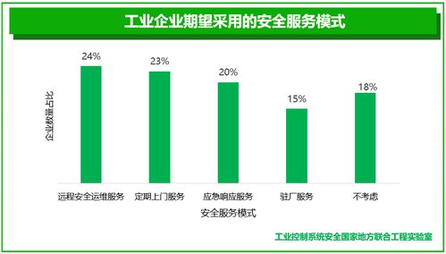 工業(yè)互聯(lián)網(wǎng)安全產(chǎn)業(yè)態(tài)勢下的數(shù)據(jù)服務(wù)發(fā)展